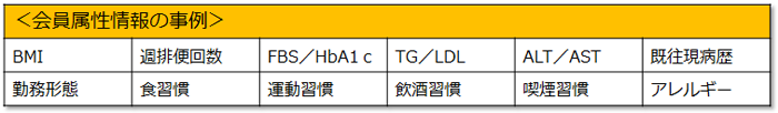 会員属性情報の事例