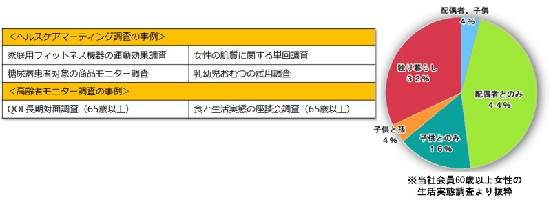 調査の事例